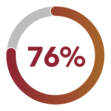 Footprints Floors 76% icon.